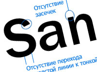 Классификация шрифтов в веб-дизайне и особенности их использования